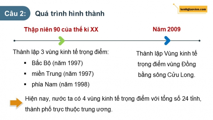 Giáo án điện tử chuyên đề Địa lí 12 cánh diều CĐ 2: Phát triển vùng (P4)