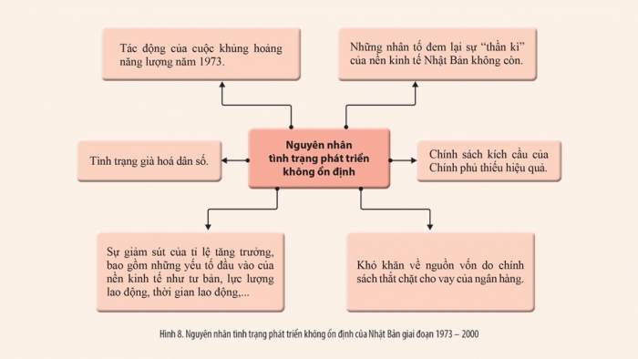 Giáo án điện tử chuyên đề Lịch sử 12 cánh diều CĐ 2 Phần II: Nhật Bản từ năm 1973 đến nay