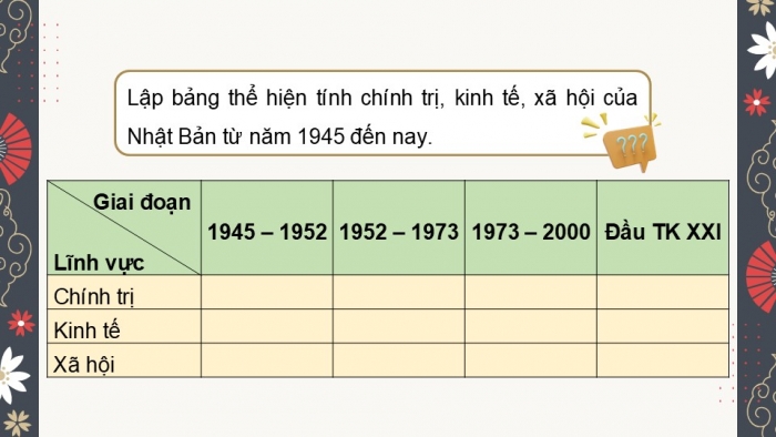 Giáo án điện tử chuyên đề Lịch sử 12 cánh diều Thực hành CĐ 2