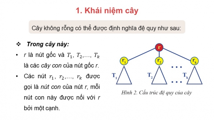 Giáo án điện tử chuyên đề Khoa học máy tính 12 cánh diều Bài 1: Giới thiệu cây nhị phân