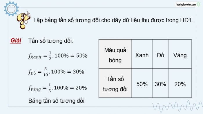 Giáo án điện tử Toán 9 kết nối Bài 23: Bảng tần số tương đối và biểu đồ tần số tương đối