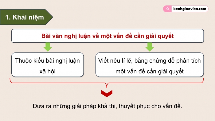 Giáo án điện tử Ngữ văn 9 chân trời Bài 6: Viết bài văn nghị luận về một vấn đề cần giải quyết