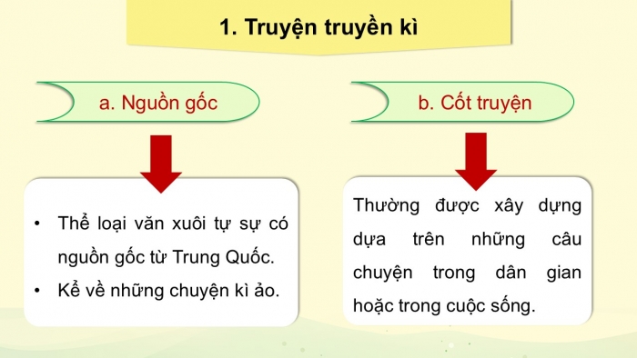 Giáo án điện tử Ngữ văn 9 cánh diều Bài 6: Chuyện người con gái Nam Xương (Nguyễn Dữ)