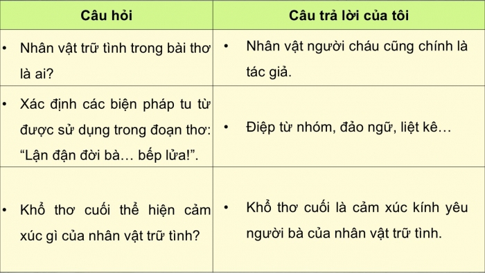 Giáo án điện tử Ngữ văn 9 cánh diều Bài 7: Bếp lửa (Bằng Việt)