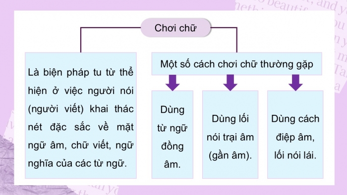 Giáo án điện tử Ngữ văn 9 cánh diều Bài 7: Các biện pháp tu từ chơi chữ, điệp thanh và điệp vần