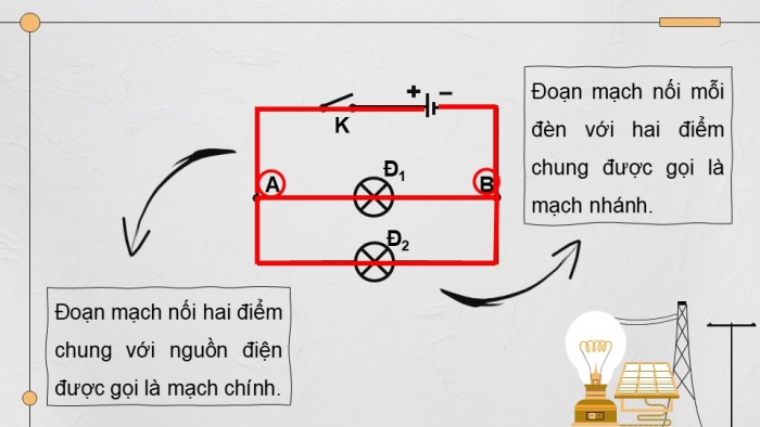 Giáo án điện tử KHTN 9 cánh diều - Phân môn Vật lí Bài 9: Đoạn mạch song song