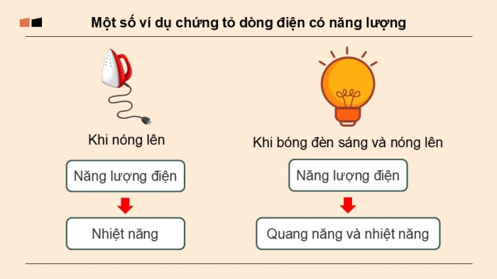 Giáo án điện tử KHTN 9 cánh diều - Phân môn Vật lí Bài 10: Năng lượng của dòng điện và công suất điện