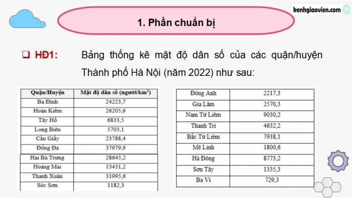 Giáo án điện tử Toán 9 cánh diều Hoạt động thực hành và trải nghiệm Chủ đề 2: Mật độ dân số