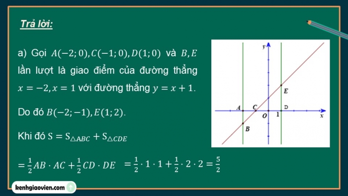 Giáo án điện tử Toán 12 kết nối Bài 13: Ứng dụng hình học của tích phân