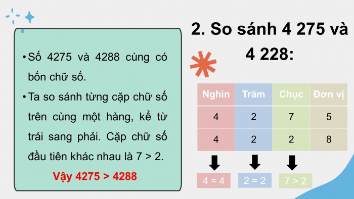 Giáo án điện tử toán 3 cánh diều bài: So sánh các số trong phạm vi 100000