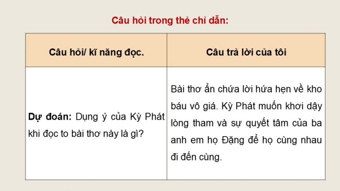 Giáo án điện tử Ngữ văn 9 chân trời Bài 7: Ngôi mộ cổ (Phạm Cao Củng)