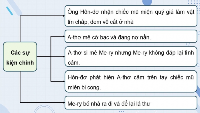 Giáo án điện tử Ngữ văn 9 chân trời Bài 7: Ôn tập