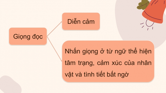 Giáo án điện tử Tiếng Việt 5 kết nối Bài 1: Tiếng hát của người đá