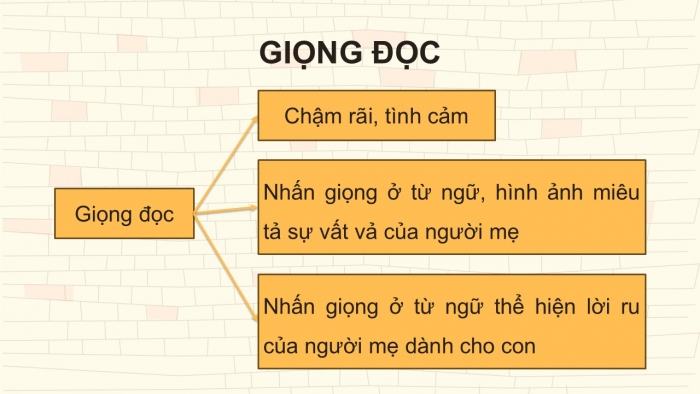 Giáo án điện tử Tiếng Việt 5 kết nối Bài 2: Khúc hát ru những em bé lớn trên lưng mẹ