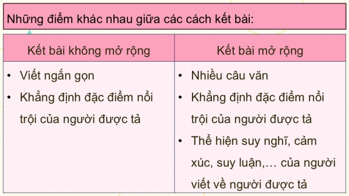 Giáo án điện tử Tiếng Việt 5 kết nối Bài 2: Viết mở bài và kết bài cho bài văn tả người