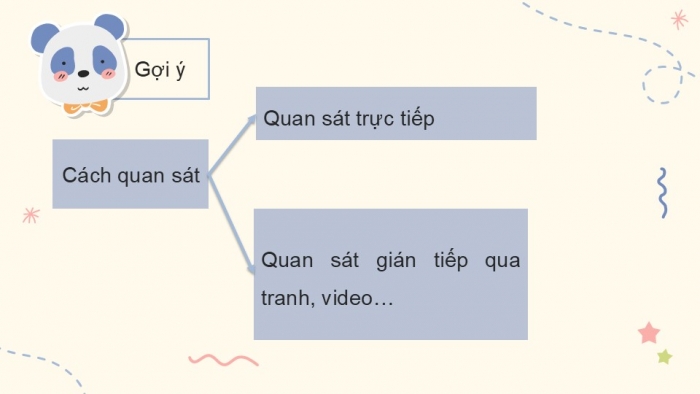 Giáo án điện tử Tiếng Việt 5 kết nối Bài 3: Quan sát để viết bài văn tả người