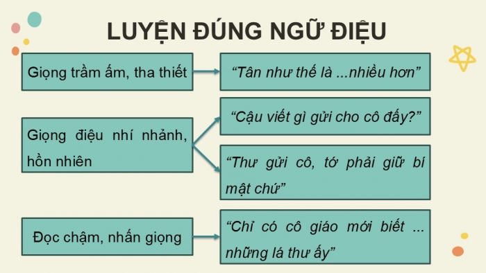 Giáo án điện tử Tiếng Việt 5 kết nối Bài 4: Hộp quà màu thiên thanh