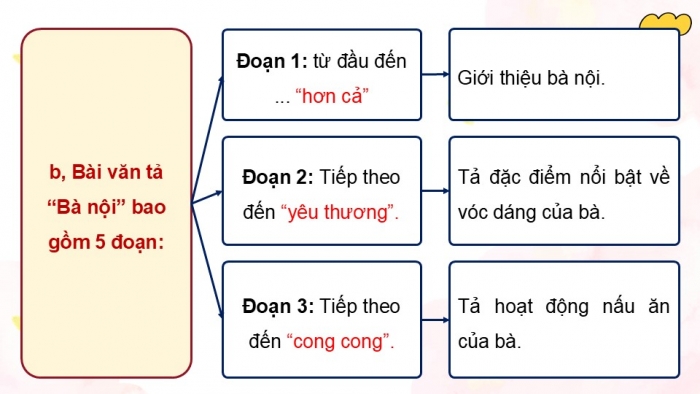 Giáo án điện tử Tiếng Việt 5 chân trời Bài 1: Bài văn tả người