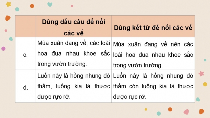 Giáo án điện tử Tiếng Việt 5 chân trời Bài 4: Luyện tập về cách nối các vế trong câu ghép