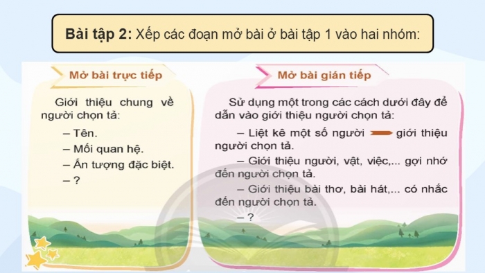 Giáo án điện tử Tiếng Việt 5 chân trời Bài 4: Viết đoạn mở bài cho bài văn tả người