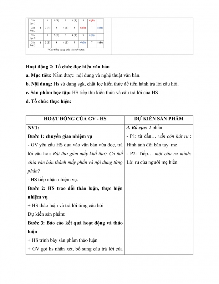 Giáo án và PPT đồng bộ Ngữ văn 6 cánh diều