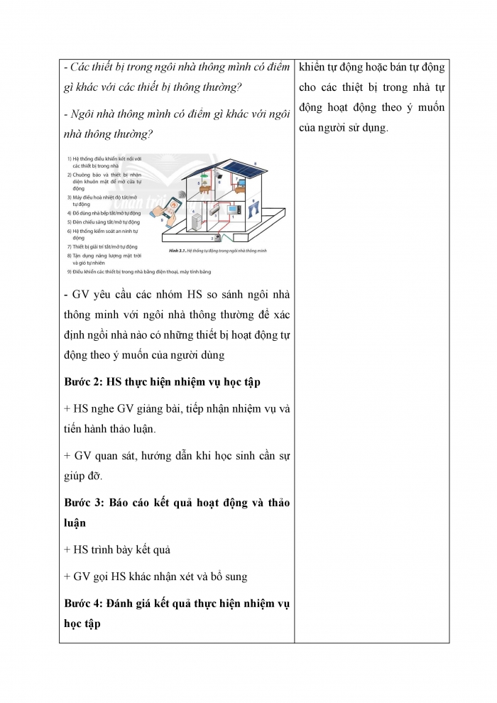 Giáo án và PPT Công nghệ 6 chân trời Bài 3: Ngôi nhà thông minh