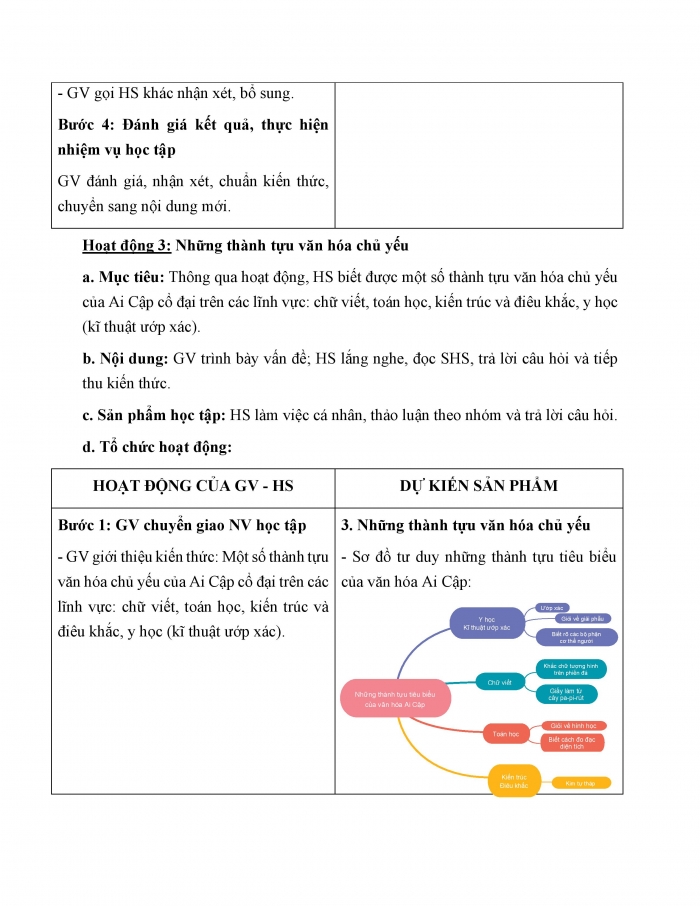 Giáo án và PPT Lịch sử 6 chân trời Bài 6: Ai Cập cổ đại