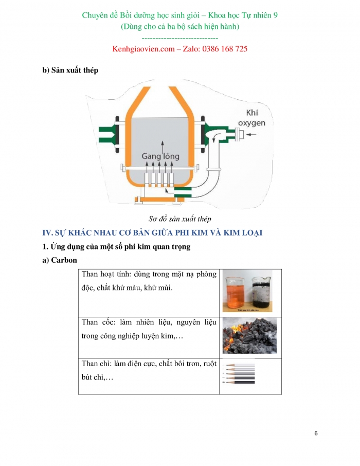 Giáo án bồi dưỡng học sinh giỏi Hoá học 9