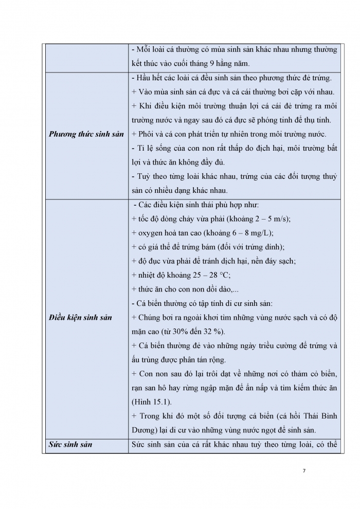 Giáo án và PPT công nghệ 12 lâm nghiệp thủy sản Cánh diều bài 15: Đặc điểm sinh sản và kĩ thuật ương cá, tôm giống