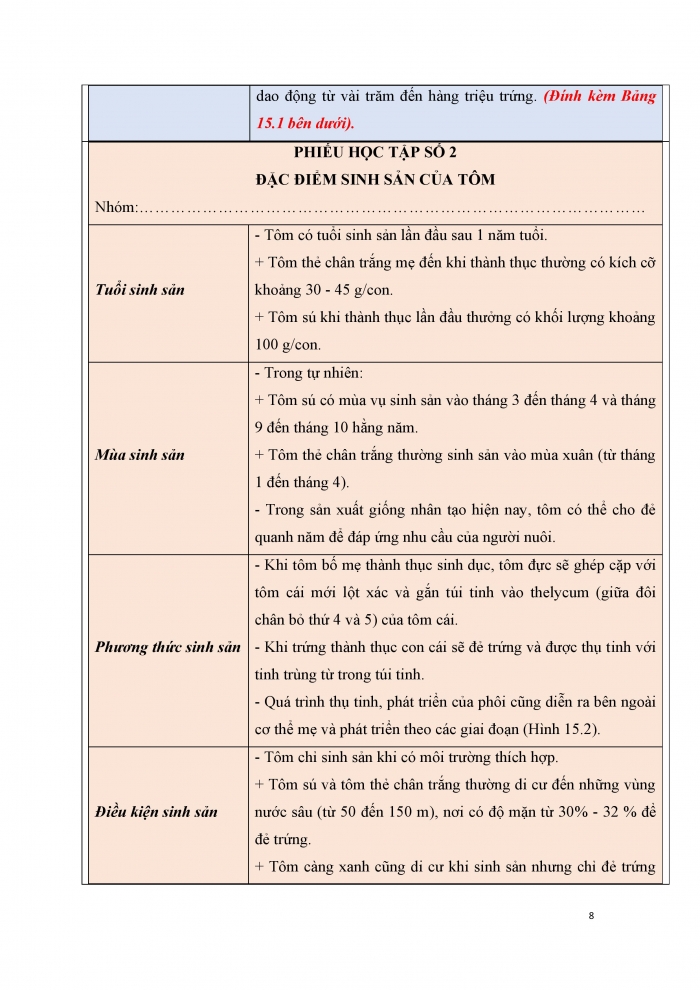 Giáo án và PPT công nghệ 12 lâm nghiệp thủy sản Cánh diều bài 15: Đặc điểm sinh sản và kĩ thuật ương cá, tôm giống