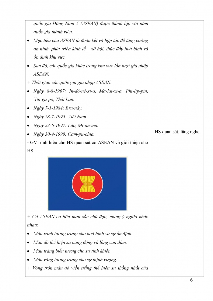 Giáo án và PPT Lịch sử và Địa lí 5 cánh diều bài 19: Hiệp hội các quốc gia Đông Nam Á