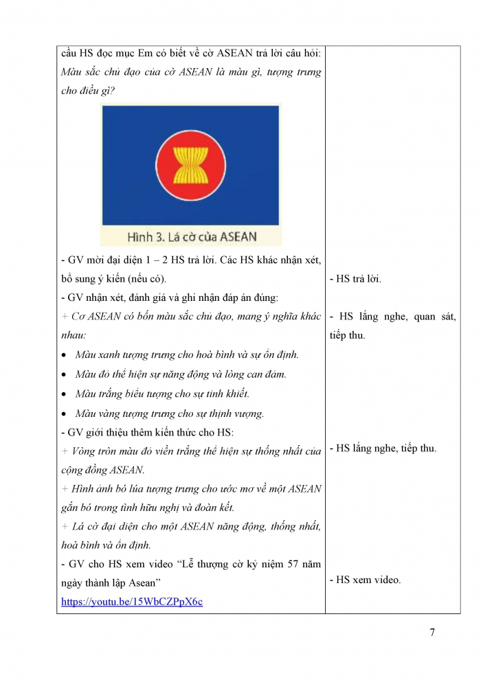 Giáo án và PPT Lịch sử và Địa lí 5 chân trời Bài 20: Hiệp hội các quốc gia Đông Nam Á (ASEAN)