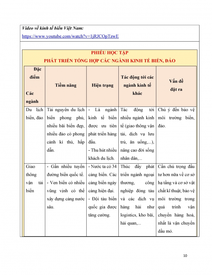 Giáo án và PPT Địa lí 9 kết nối bài 22: Phát triển tổng hợp kinh tế và bảo vệ tài nguyên, môi trường biển đảo