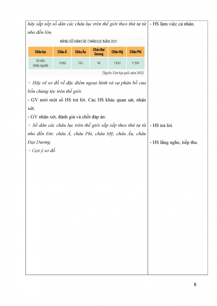 Giáo án và PPT Lịch sử và địa lí 5 Kết nối bài 23: Dân số và các chủng tộc chính trên thế giới