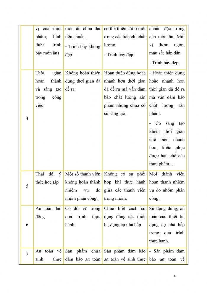 Giáo án và PPT Công nghệ 9 Chế biến thực phẩm Kết nối Bài 6: Chế biến thực phẩm có sử dụng nhiệt