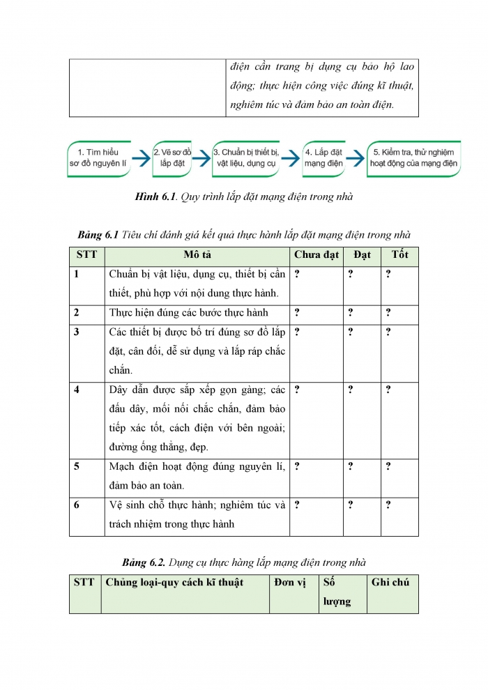 Giáo án và PPT công nghệ 9 lắp đặt mạng điện trong nhà Cánh diều bài 6: Thực hành lắp đặt mạng điện trong nhà