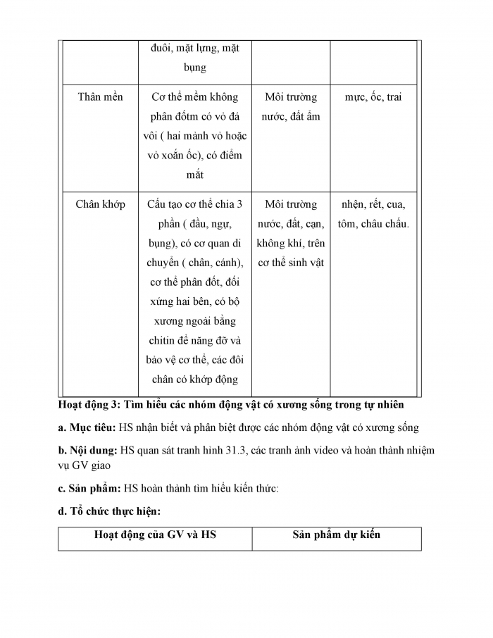 Giáo án và PPT KHTN 6 chân trời Bài 31: Động vật