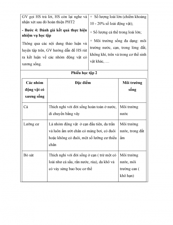 Giáo án và PPT KHTN 6 chân trời Bài 31: Động vật