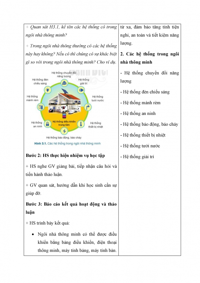 Giáo án và PPT Công nghệ 6 cánh diều Bài 3: Ngôi nhà thông minh