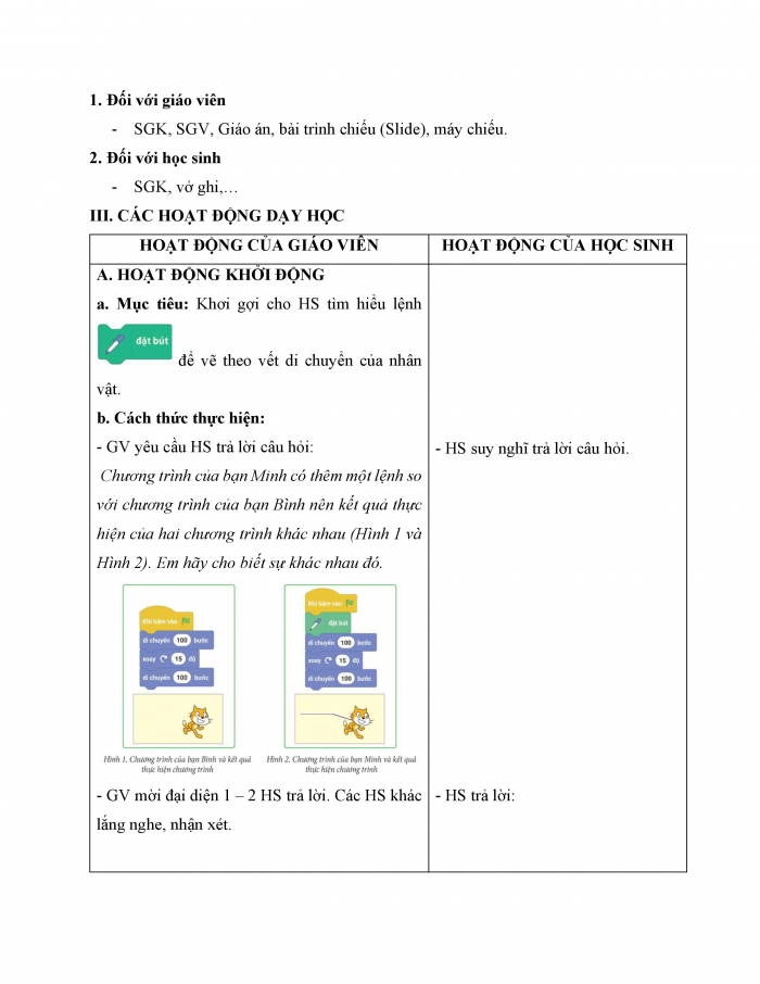 Giáo án và PPT Tin học 5 cánh diều chủ đề F bài 1: Nhóm lệnh bút vẽ