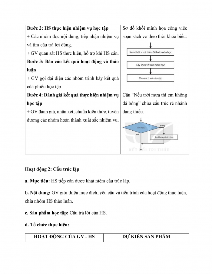 Giáo án và PPT Tin học 6 kết nối Bài 16: Các cấu trúc điều khiển