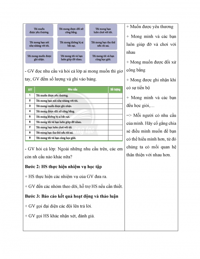 Giáo án và PPT HĐTN 6 chân trời Chủ đề 1: Khám phá lứa tuổi và môi trường học tập mới