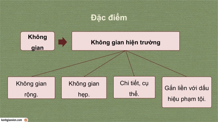 Giáo án điện tử Ngữ văn 9 kết nối Bài 6: Ba chàng sinh viên (A-thơ Cô-nan Đoi-lơ)