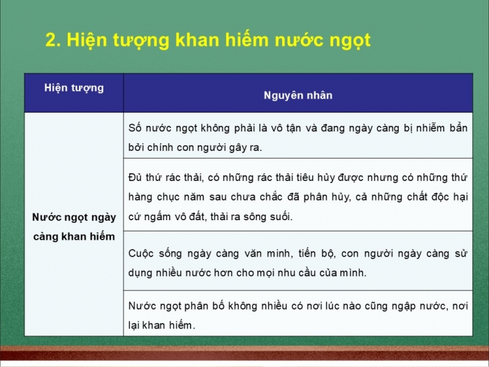 Giáo án PPT Ngữ văn 6 cánh diều Bài 8: Khan hiếm nước ngọt