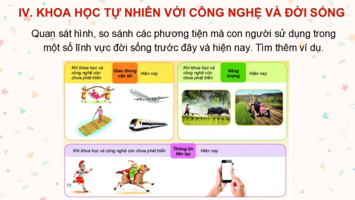 Giáo án PPT KHTN 6 kết nối Bài 1: Giới thiệu về Khoa học tự nhiên