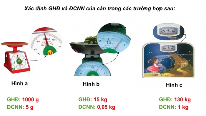 Giáo án PPT KHTN 6 kết nối Bài 6: Đo khối lượng