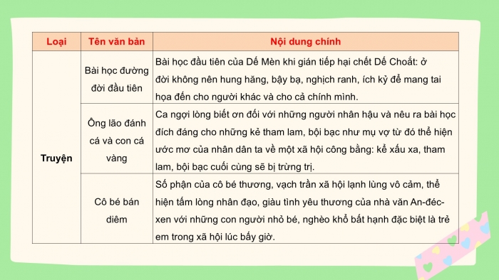 Giáo án PPT Ngữ văn 6 cánh diều Ôn tập và tự đánh giá cuối học kì II