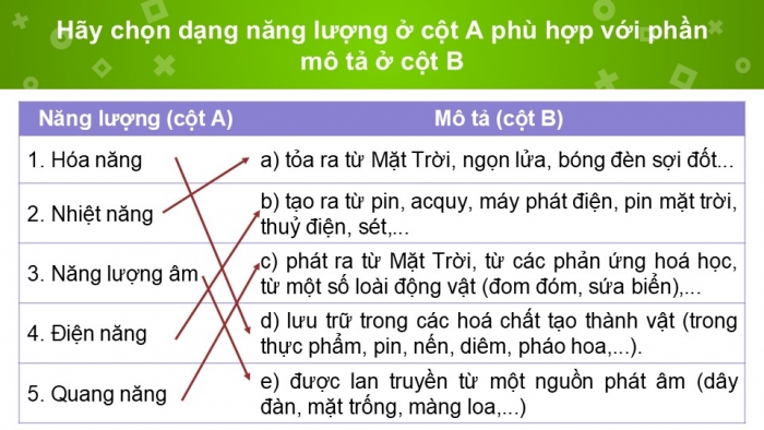 Giáo án PPT KHTN 6 kết nối Bài 47: Một số dạng năng lượng