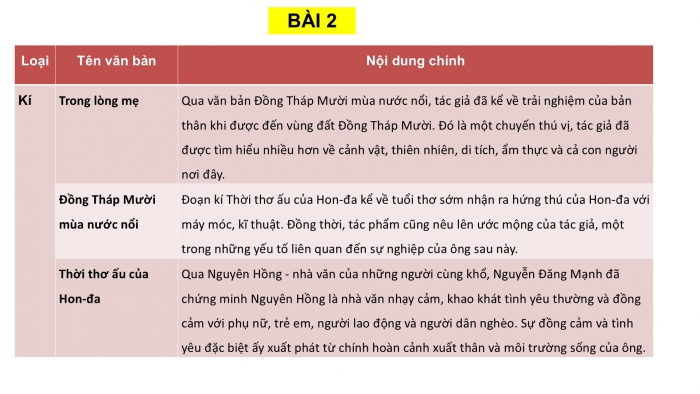 Giáo án PPT Ngữ văn 6 cánh diều Ôn tập và tự đánh giá cuối học kì I