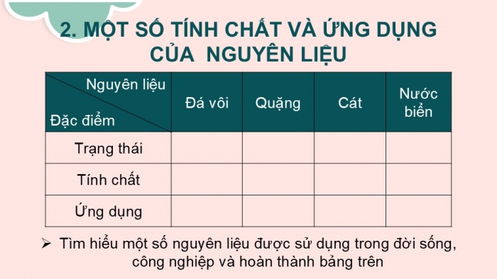 Giáo án PPT KHTN 6 chân trời Bài 13: Một số nguyên liệu